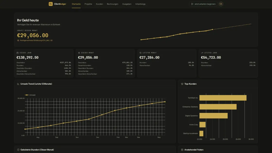 ClientLedger Dashboard mit Umsatz-Trend und Top-Kunden