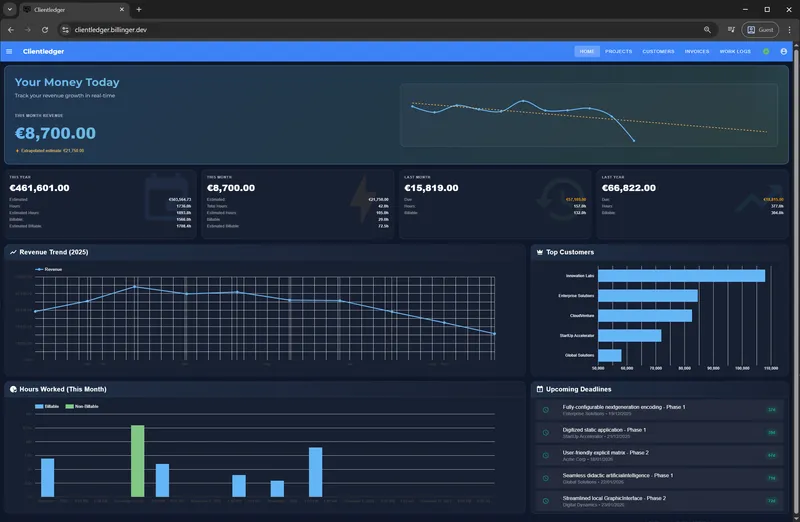 ClientLedger Dashboard Übersicht
